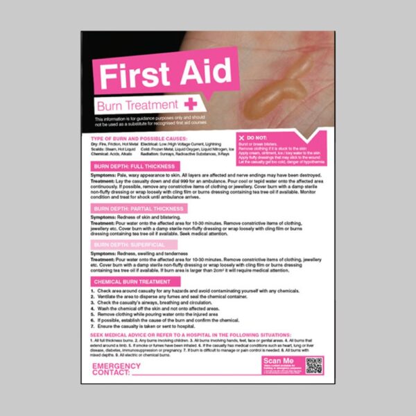 First Aid - Burn Treatment Poster