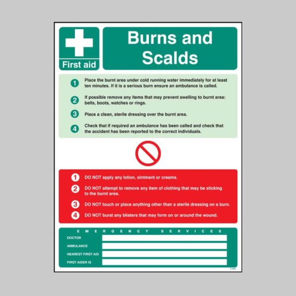 First Aid Burns and Scalds Wall Panel