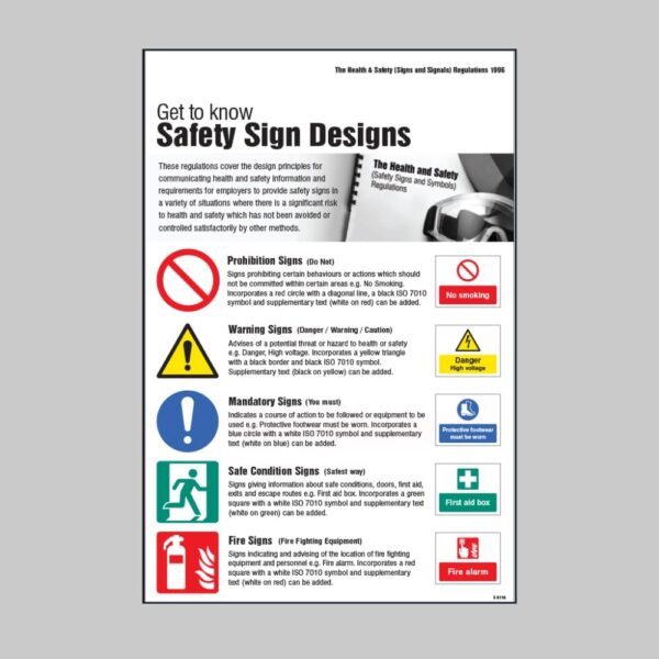 Safety Signs & Signals Regulations Poster