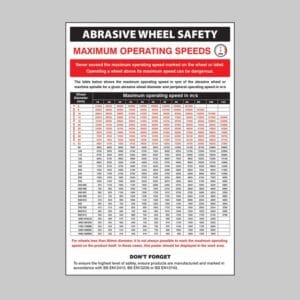 Abrasive Wheel Groups Regulations Poster