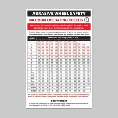 Abrasive Wheel Groups Regulations Poster