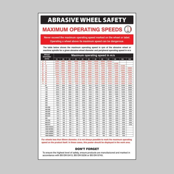 Abrasive Wheel Groups Regulations Poster