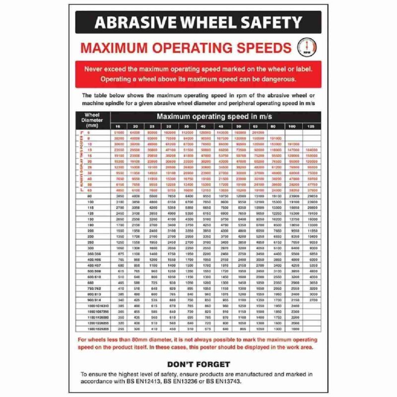 abrasive wheel information poster