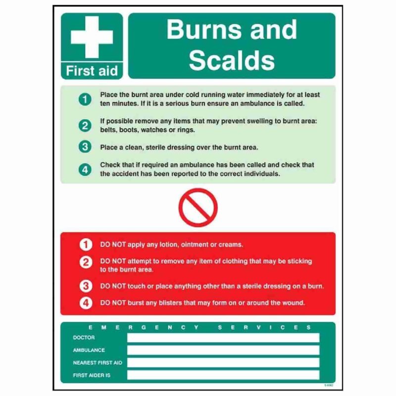 burns and scalds first aid poster