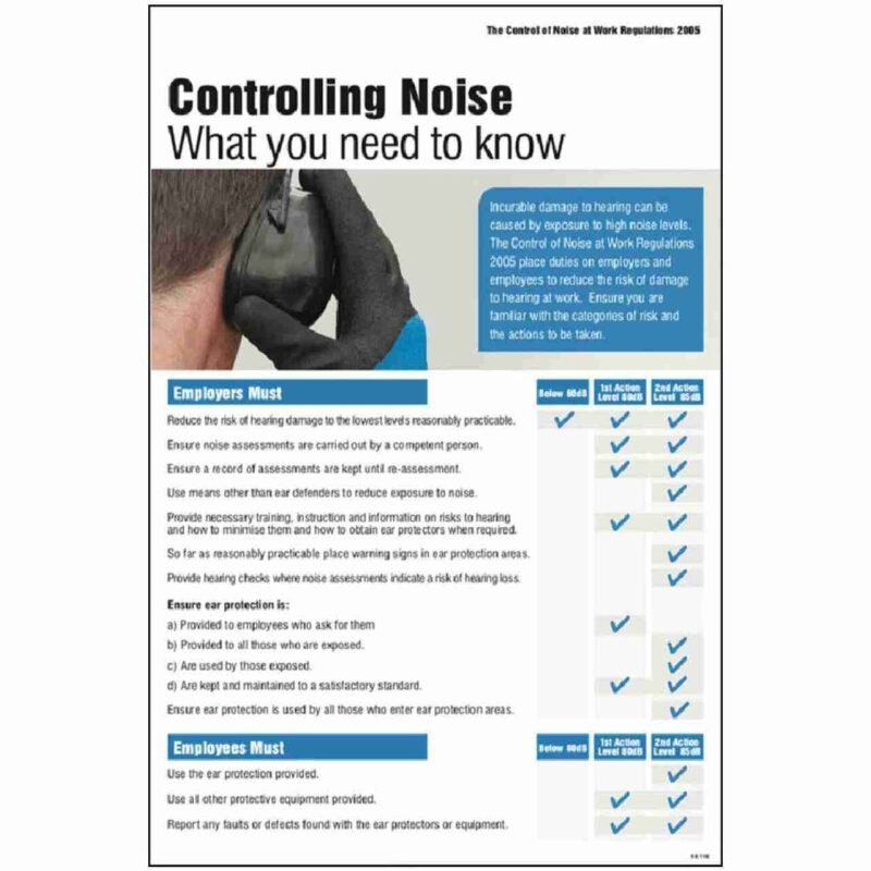 Controlling Noise at work poster