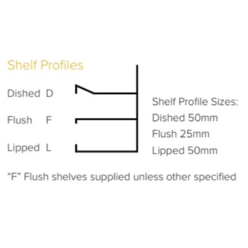 Steel cabinet shelf profiles