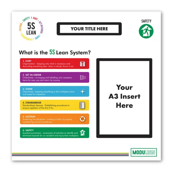 Modulean Shadow Board | 5S Information