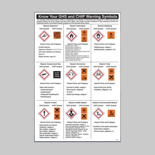 GHS Symbols Guidance - Safety Poster