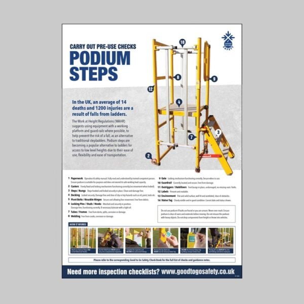 Podium Steps Inspection - A2 Safety Poster