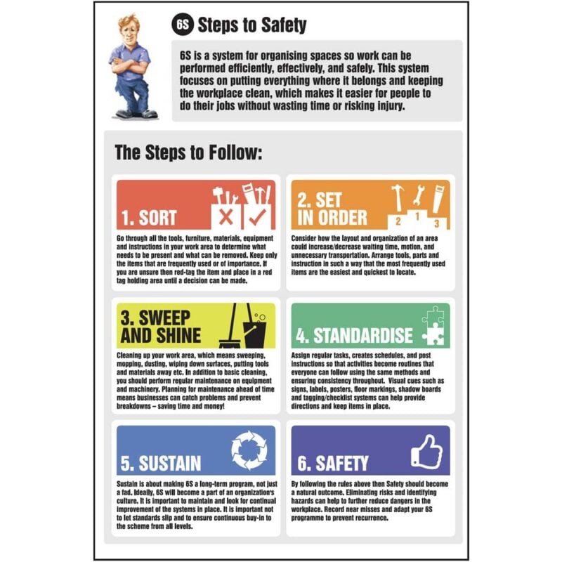 5S & 6S Steps To Safety Information - Safety Poster