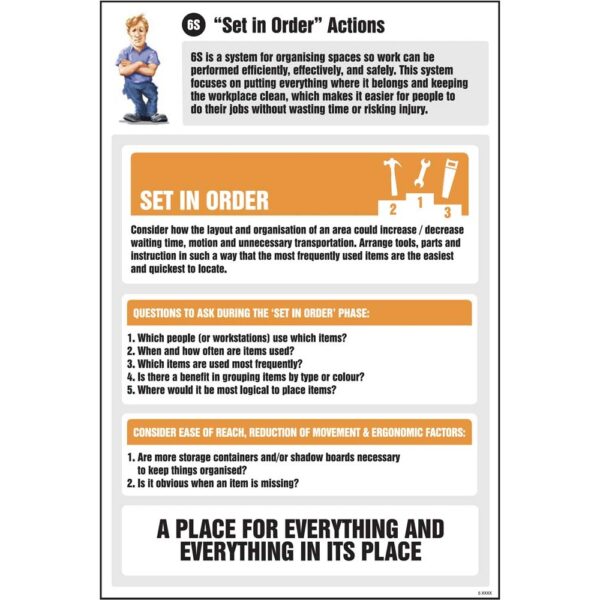 Set in Order Actions Information - Safety Poster
