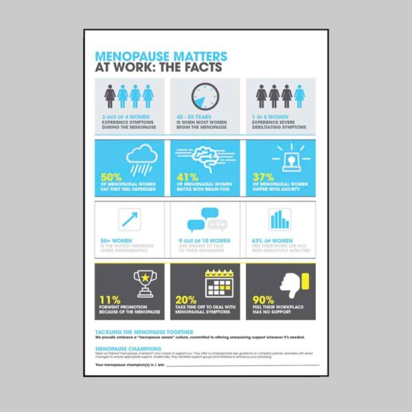 Why Menopause Matters at Work - Poster