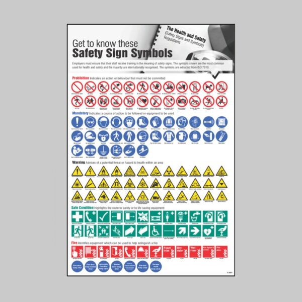 Get to Know These Symbols - Safety Poster