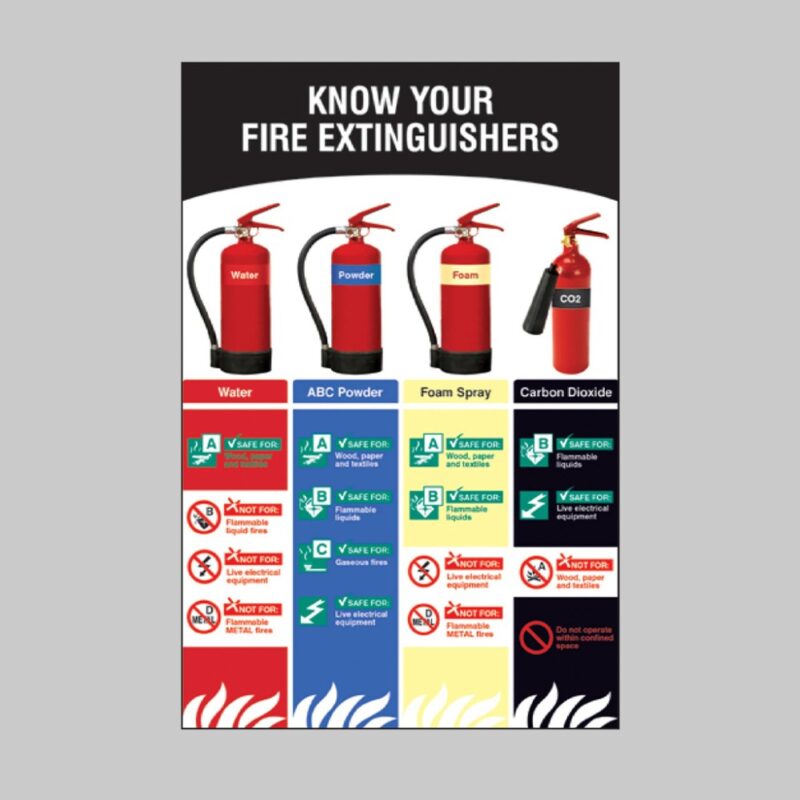 Know Your Fire Extinguishers - Safety Poster
