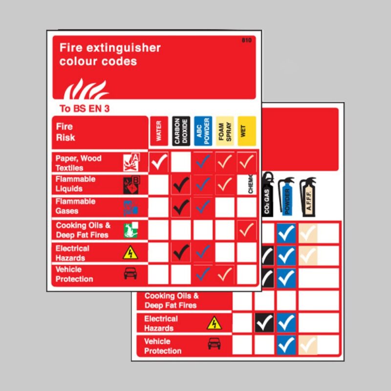 Extinguisher Pocket Guide (Pack of 10) - Safety Signs