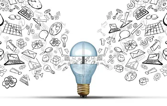 What is innovation in business